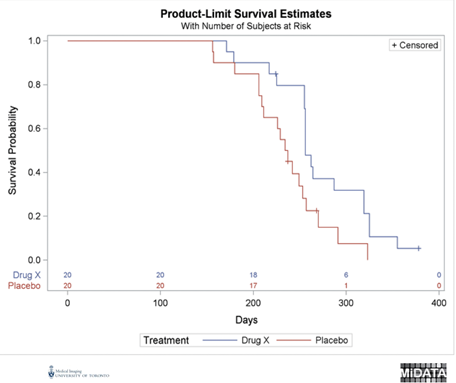 Chart

Description automatically generated
